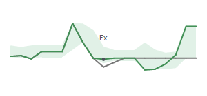 The two weeks surrounding METCB's 2/29/2024 ex-dividend