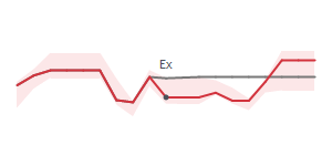 The two weeks surrounding MKSI's 2/23/2024 ex-dividend