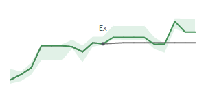 The two weeks surrounding KLAC's 2/15/2024 ex-dividend