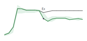 The two weeks surrounding HAS's 4/30/2024 ex-dividend