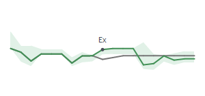 The two weeks surrounding MBCN's 2/29/2024 ex-dividend