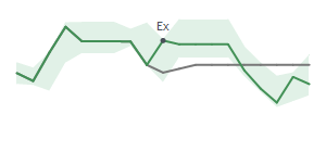 The two weeks surrounding PKST's 3/27/2024 ex-dividend