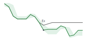 The two weeks surrounding CBRL’s 4/11/2024 dividend