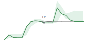 The two weeks surrounding CIX’s 3/8/2024 dividend