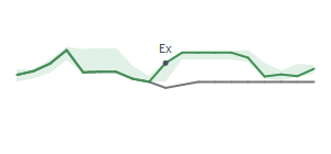 The two weeks surrounding AKR's 3/27/2024 ex-dividend