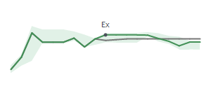 The two weeks surrounding CMC's 3/28/2024 ex-dividend