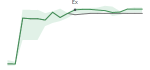 The two weeks surrounding AGX's 4/19/2024 ex-dividend