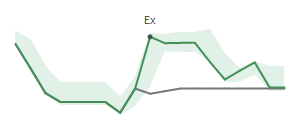 The two weeks surrounding SSTK’s 5/30/2024 dividend