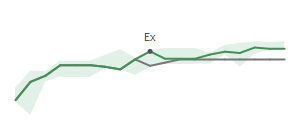 The two weeks surrounding MPB's 5/9/2024 ex-dividend