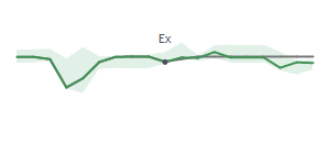 The two weeks surrounding AROC's 5/6/2024 ex-dividend