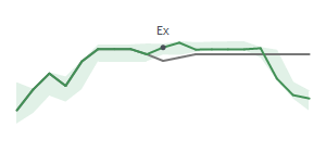 The two weeks surrounding CC's 5/14/2024 ex-dividend