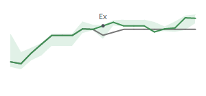 The two weeks surrounding BMRC's 5/8/2024 ex-dividend