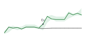 The two weeks surrounding KLAC's 5/14/2024 ex-dividend