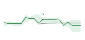 The two weeks surrounding MKSI's 5/24/2024 ex-dividend