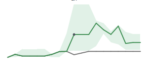 The two weeks surrounding RAND’s 5/31/2024 dividend