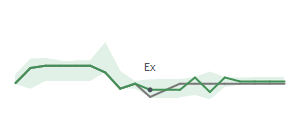 The two weeks surrounding METCB's 5/31/2024 ex-dividend