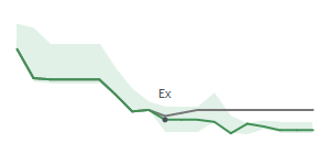 The two weeks surrounding MBCN's 5/31/2024 ex-dividend