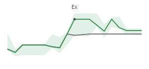 The two weeks surrounding RCKY’s 5/31/2024 dividend