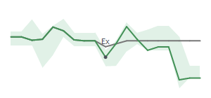 The two weeks surrounding CIX’s 6/10/2024 dividend