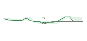 The two weeks surrounding KRC's 6/28/2024 ex-dividend