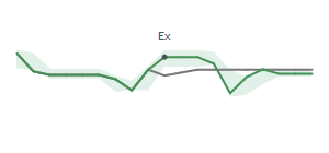 The two weeks surrounding MVBF's 5/31/2024 ex-dividend