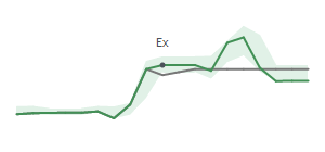 The two weeks surrounding BKE's 7/12/2024 ex-dividend