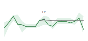 The two weeks surrounding AGX's 7/23/2024 ex-dividend