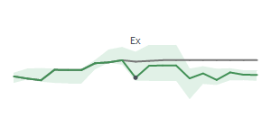 The two weeks surrounding MATX's 8/1/2024 ex-dividend