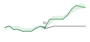 The two weeks surrounding FLIC’s 7/10/2024 dividend