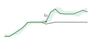 The two weeks surrounding PNC's 7/15/2024 ex-dividend