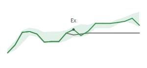 The two weeks surrounding GBX's 7/23/2024 ex-dividend