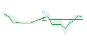 The two weeks surrounding TRGP's 7/31/2024 ex-dividend