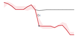 The two weeks surrounding KALU's 7/25/2024 ex-dividend