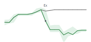 The two weeks surrounding ALLY's 8/1/2024 ex-dividend