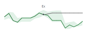 The two weeks surrounding SKT's 7/31/2024 ex-dividend