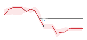 The two weeks surrounding PNFP's 8/2/2024 ex-dividend