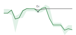 The two weeks surrounding WBS's 7/29/2024 ex-dividend