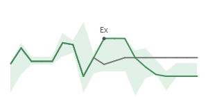 The two weeks surrounding UNB's 7/26/2024 ex-dividend