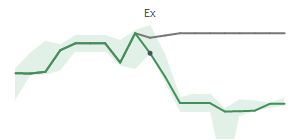 The two weeks surrounding RBB's 7/31/2024 ex-dividend