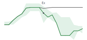 The two weeks surrounding VALU's 7/29/2024 ex-dividend