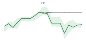 The two weeks surrounding SLG's 7/31/2024 ex-dividend