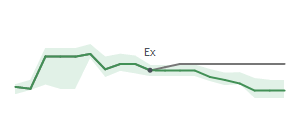 The two weeks surrounding BOH's 8/30/2024 ex-dividend