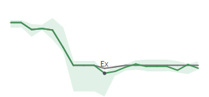 The two weeks surrounding FSBC's 8/5/2024 ex-dividend