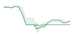 The two weeks surrounding SYF’s 8/5/2024 dividend