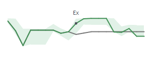 The two weeks surrounding SSTK's 8/29/2024 ex-dividend