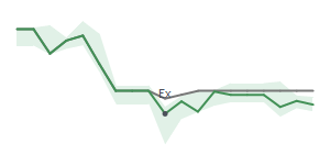 The two weeks surrounding PPBI's 8/5/2024 ex-dividend