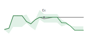 The two weeks surrounding ACNB's 8/30/2024 ex-dividend