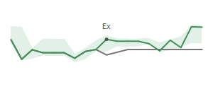 The two weeks surrounding CC's 8/15/2024 ex-dividend