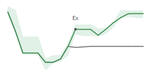 The two weeks surrounding BFH's 8/9/2024 ex-dividend