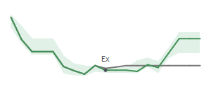 The two weeks surrounding MPB's 8/9/2024 ex-dividend